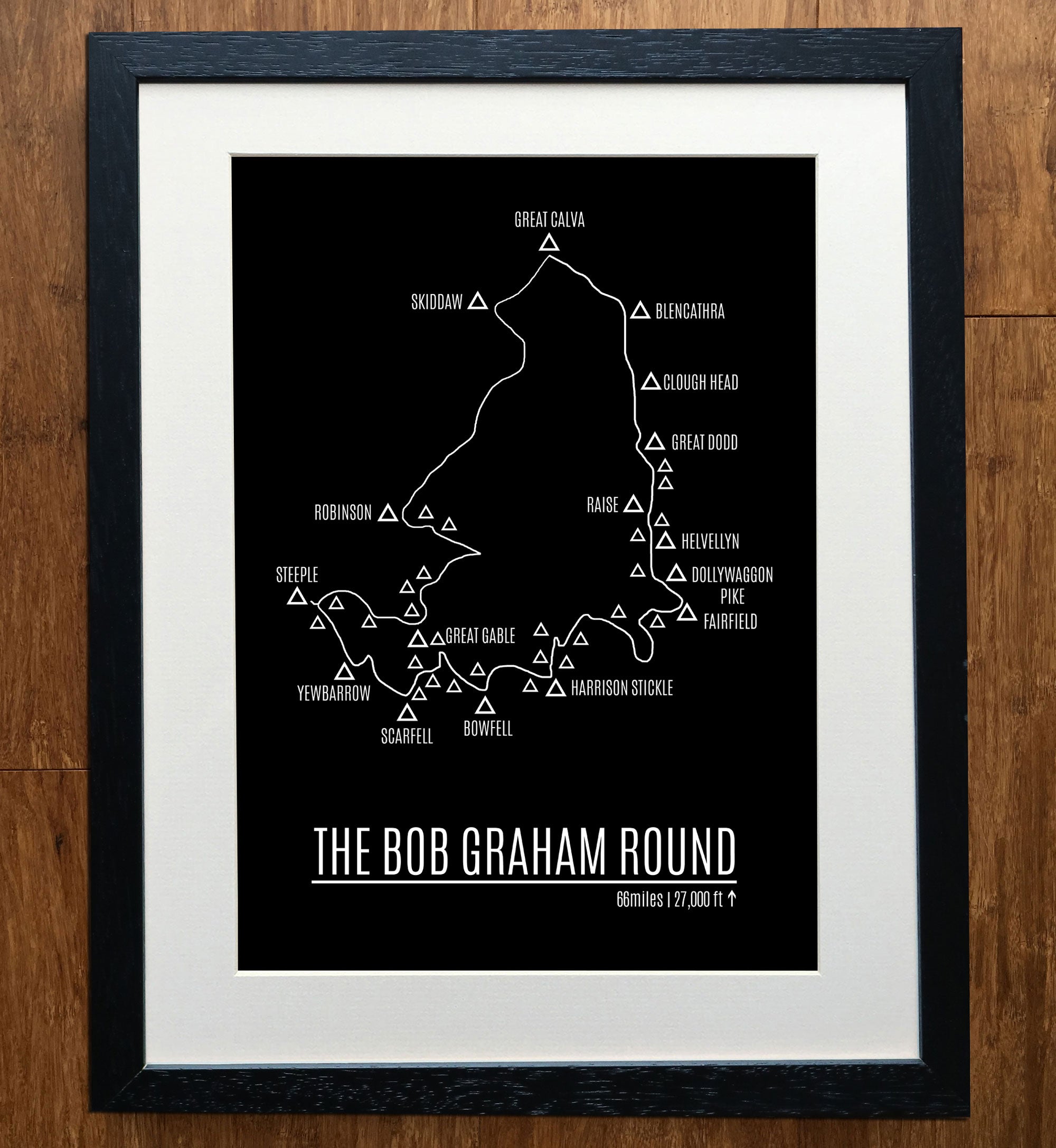 The Bob Graham Round GPS Personalised Print